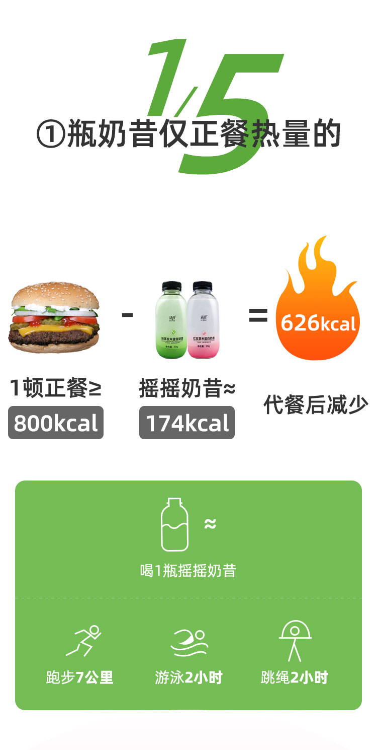 绿瘦摇摇代餐奶昔蛋白红豆薏米低卡早餐粉营养饱腹代餐食品